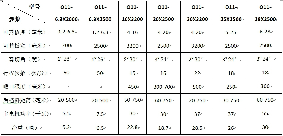 Q11系列机械闸式剪板机技术参数