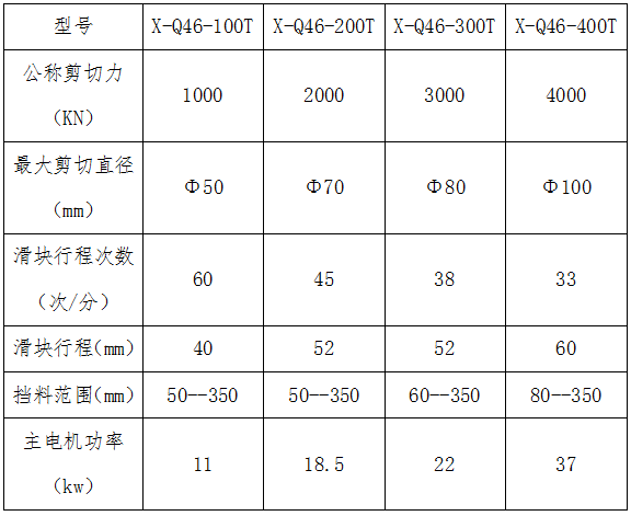 X-Q46系列卧式棒料剪切机生产线参数