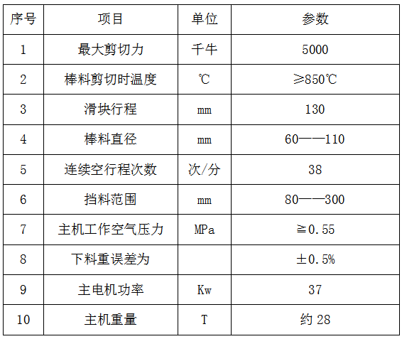 主要技术参数