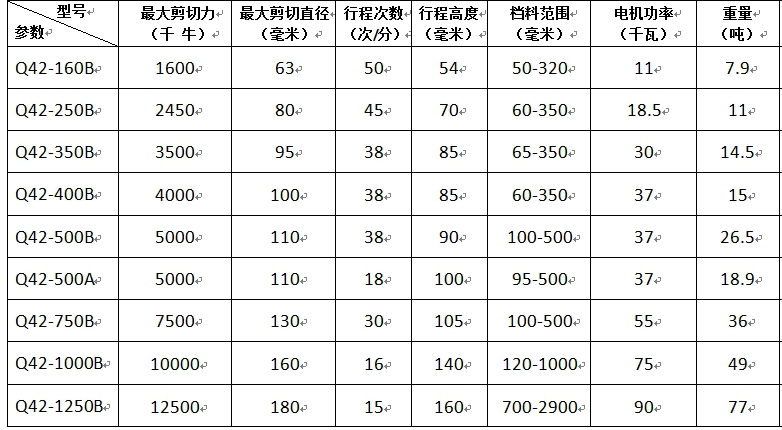 Q42系列精密棒料剪切机生产线主要参数